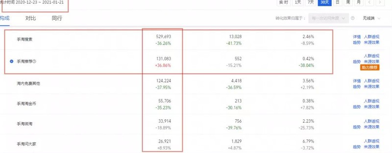 淘宝维护主要干什么,6个小技巧维护淘宝好老客户,淘宝维护