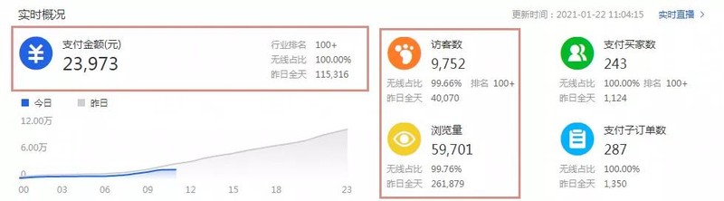 淘宝维护主要干什么,6个小技巧维护淘宝好老客户,淘宝维护