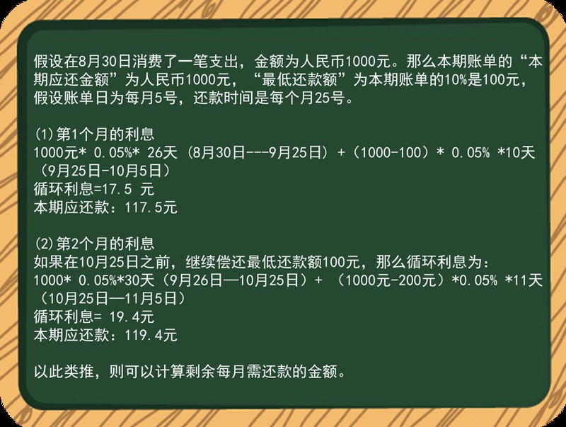 最低还款后第二天还清还有利息吗,信用卡最低还款合适吗,最低还款后第二天还清