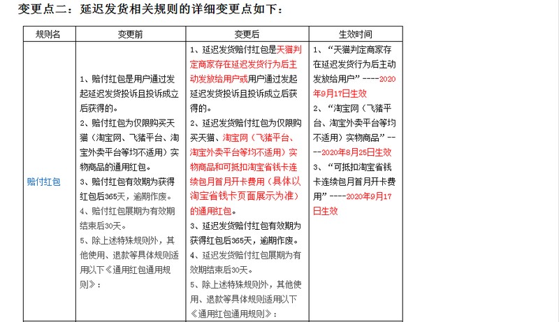 天猫包邮规则,天猫物流发货规定, 天猫包