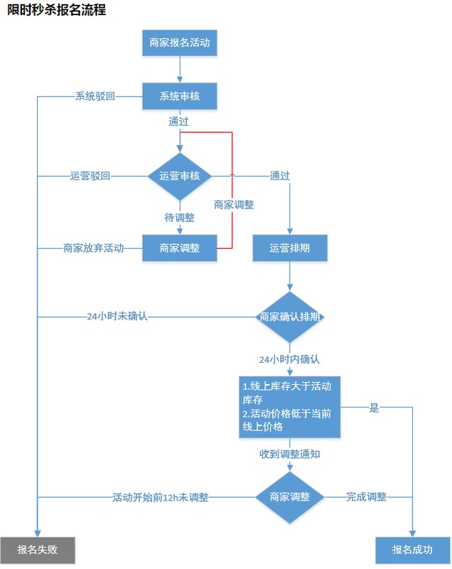 拼多多限时秒杀什么意思,限时秒杀活动规则全攻略,秒杀什么意思