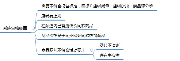 拼多多限时秒杀什么意思,限时秒杀活动规则全攻略,秒杀什么意思