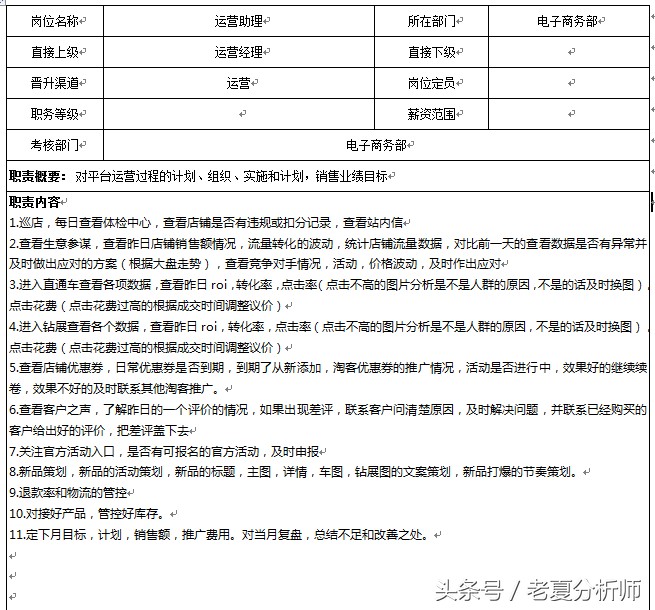 淘宝助理是做什么工作,淘宝助理岗位职责内容,淘宝助理