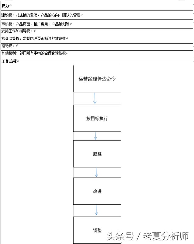 淘宝助理是做什么工作,淘宝助理岗位职责内容,淘宝助理