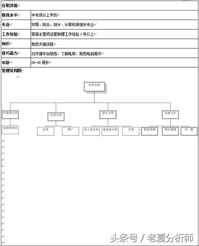 淘宝助理是做什么工作,淘宝助理岗位职责内容,淘宝助理