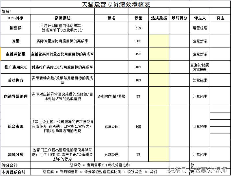 淘宝助理是做什么工作,淘宝助理岗位职责内容,淘宝助理