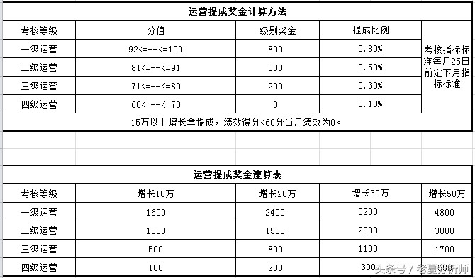 淘宝助理是做什么工作,淘宝助理岗位职责内容,淘宝助理