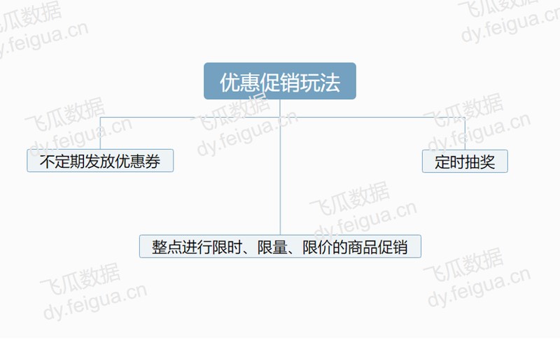 怎么看直播数据,抖音直播数据查看方法,怎么看直播