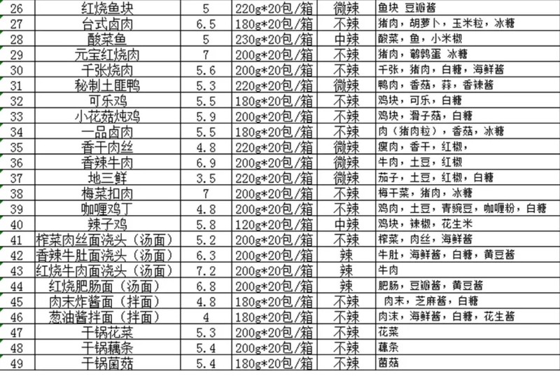 1688阿里巴巴官网批网,1688运营模式分析,1688阿里巴巴官网