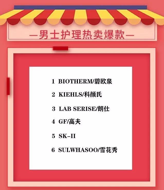 双12销售额多少,双十二销售总额一览,双12销售额