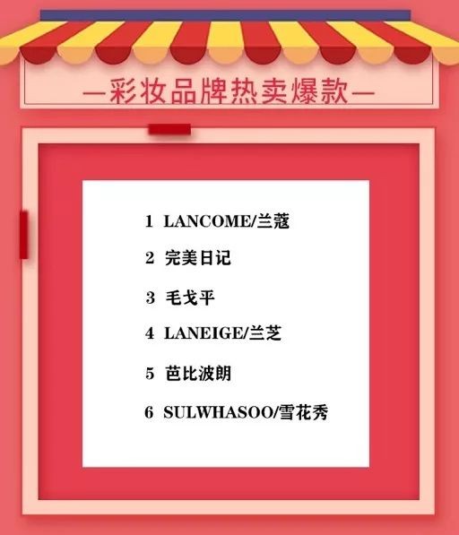 双12销售额多少,双十二销售总额一览,双12销售额