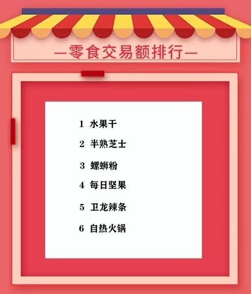 双12销售额多少,双十二销售总额一览,双12销售额