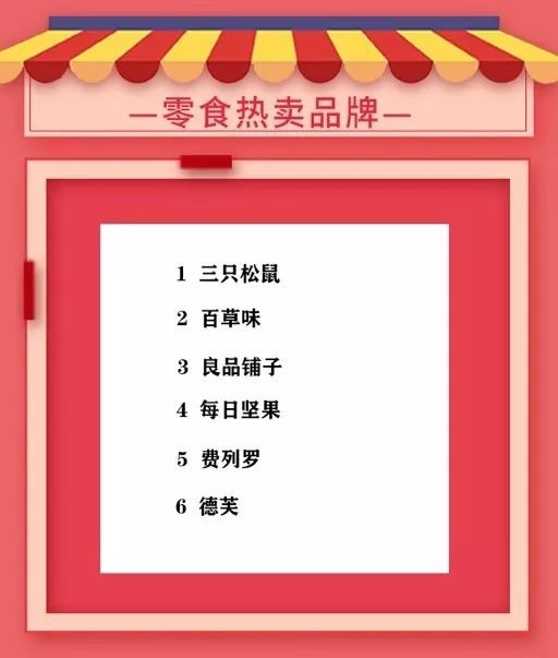 双12销售额多少,双十二销售总额一览,双12销售额