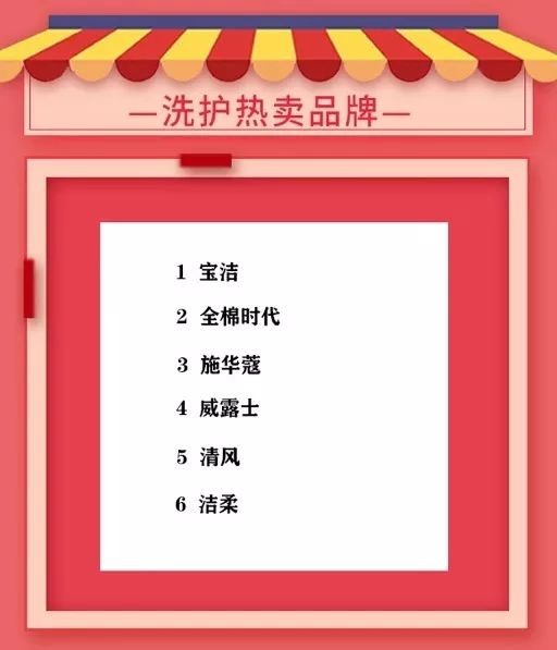 双12销售额多少,双十二销售总额一览,双12销售额