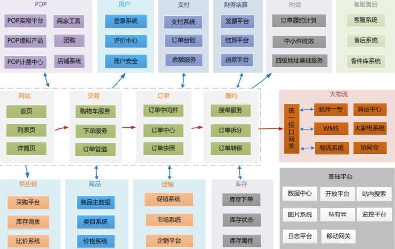 京东购物商城官网,京东运营模式解读,京东购物商城