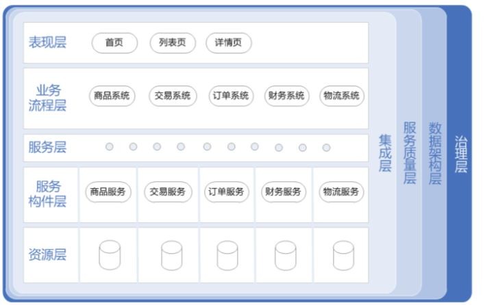 京东购物商城官网,京东运营模式解读,京东购物商城