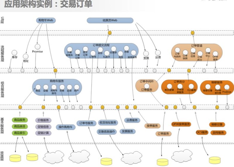 京东购物商城官网,京东运营模式解读,京东购物商城