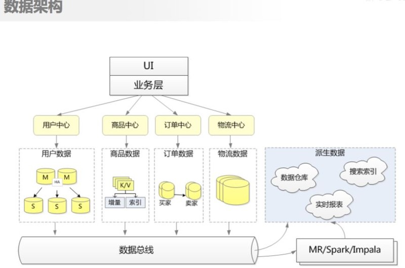 京东购物商城官网,京东运营模式解读,京东购物商城