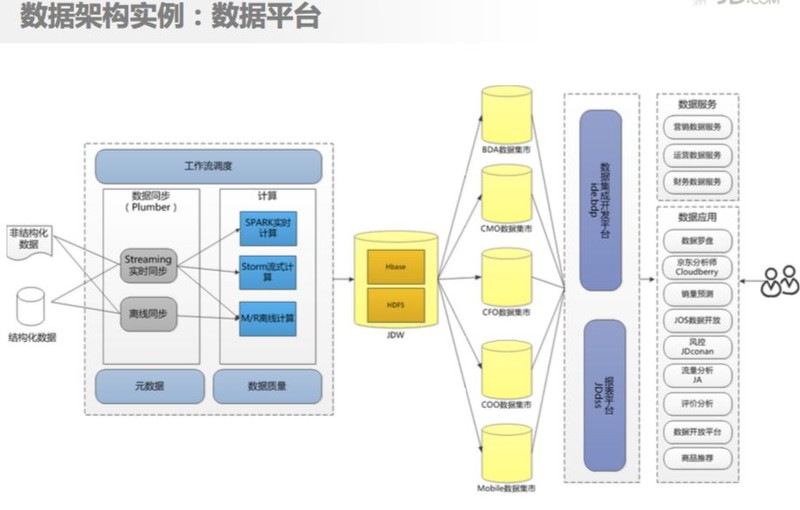 京东购物商城官网,京东运营模式解读,京东购物商城