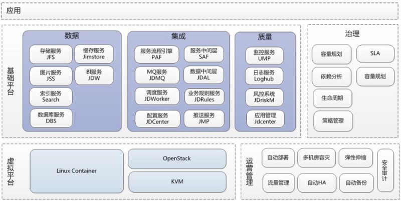 京东购物商城官网,京东运营模式解读,京东购物商城