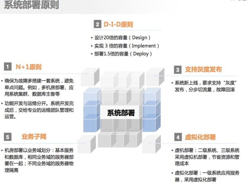 京东购物商城官网,京东运营模式解读,京东购物商城