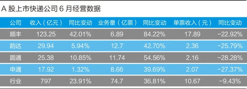 物流公司怎么收费的多少钱一斤,常见物流公司收费标准,物流公司怎么收费的