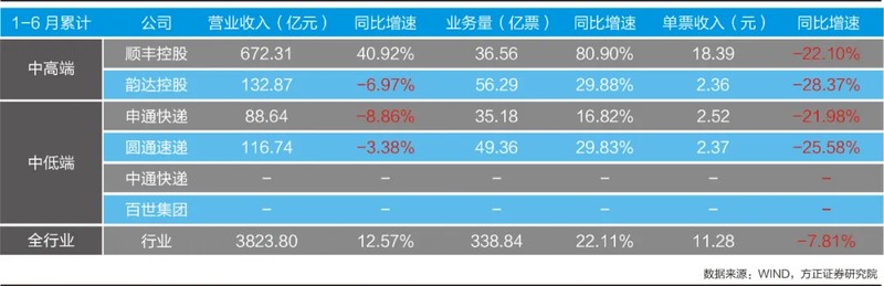 物流公司怎么收费的多少钱一斤,常见物流公司收费标准,物流公司怎么收费的