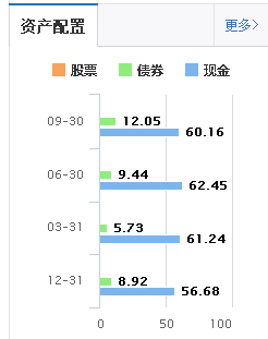 余额宝和理财通哪个收益高一些,两者收益率对比分析,余额宝和理财通哪个收益高