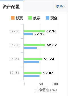 余额宝和理财通哪个收益高一些,两者收益率对比分析,余额宝和理财通哪个收益高