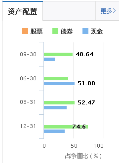 余额宝和理财通哪个收益高一些,两者收益率对比分析,余额宝和理财通哪个收益高