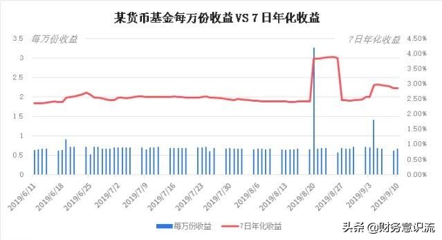 近7日年化收益率什么意思,一文带你读懂其含义,年化收益率什么意思