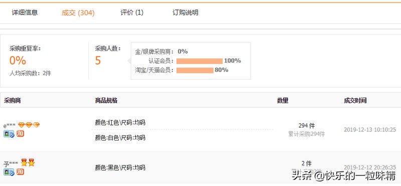 什么叫做一件代发啊,一件代发模式解读,什么叫做一件代发