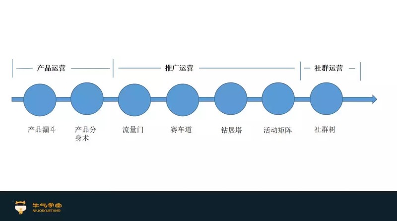 淘宝爆款打造流程,如何打造淘宝爆款,淘宝爆款