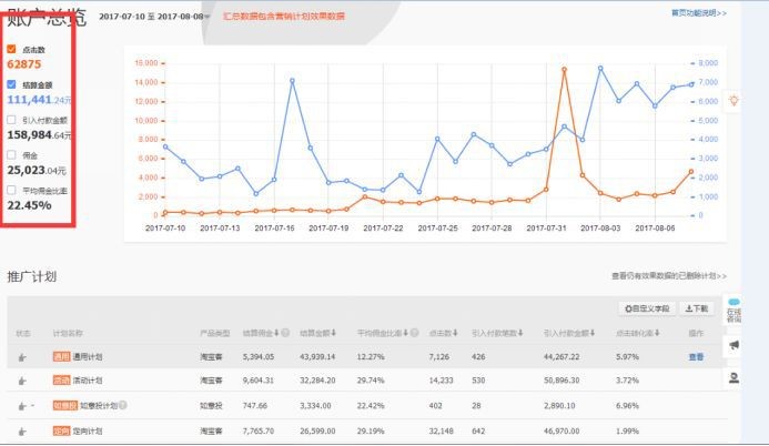 淘宝返利网站怎么做,淘客行业玩法解析,淘宝返利网站