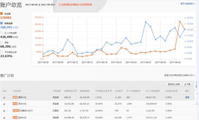 淘宝返利网站怎么做,淘客行业玩法解析,淘宝返利网站