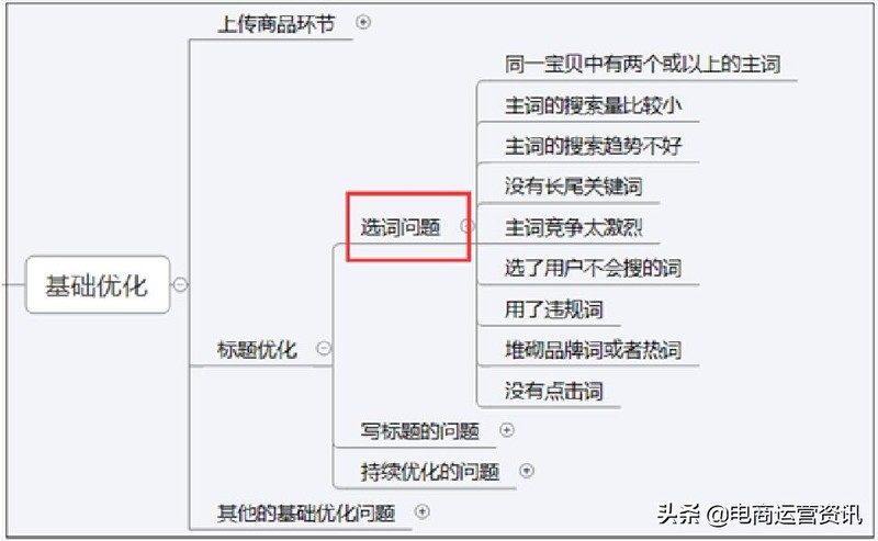 女装网店代理一件代发,一件代发操作技巧,女装网店代理