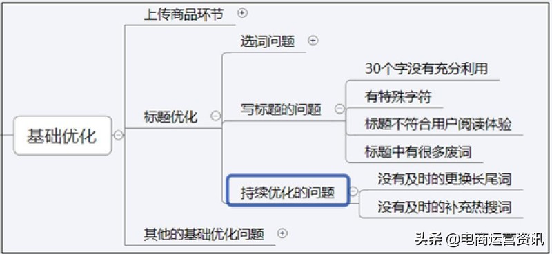 女装网店代理一件代发,一件代发操作技巧,女装网店代理