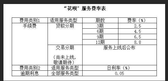 花呗最低还款怎么算的利息,花呗最低还款利息计算公式,花呗最低还款