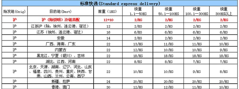 顺丰快递到付和现付价格一样吗,顺丰快递最新价格表,顺丰快递到付和现付价格一样吗