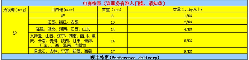 顺丰快递到付和现付价格一样吗,顺丰快递最新价格表,顺丰快递到付和现付价格一样吗