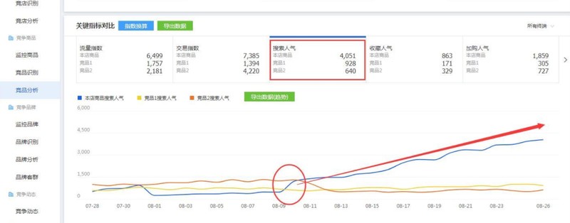 开淘宝店铺怎么运营推广,淘宝店铺推广计划,开淘宝