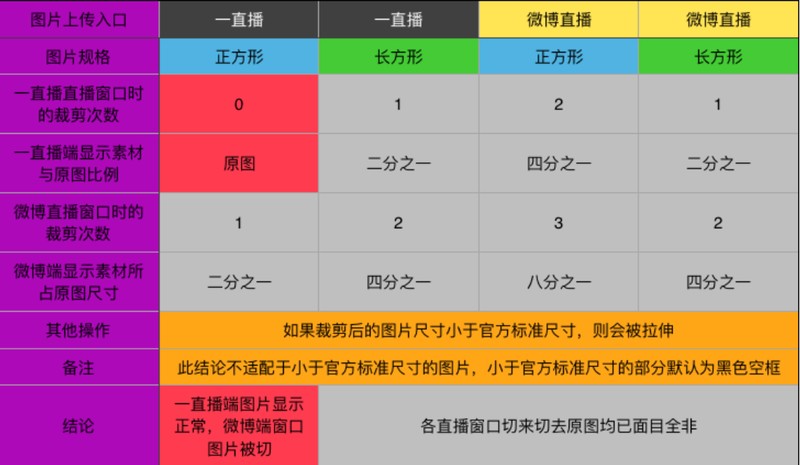 直播封面图片制作教程,自己怎么制作直播封面,直播封面图片