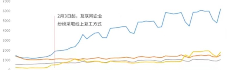 钉钉功能介绍及使用,钉钉有什么功能,钉钉功能介绍