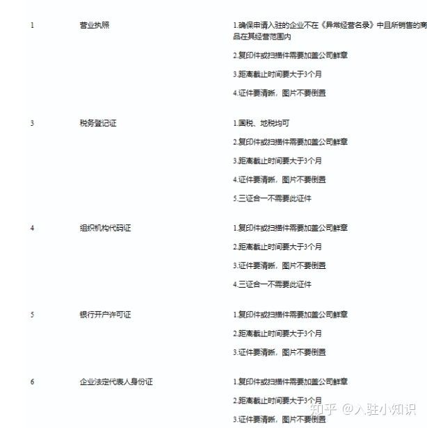 怎样开网店呢需要什么东西呢拼多多,带你了解拼多多开店的具体要求,怎样开网店呢