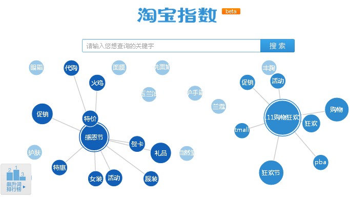 淘指数查询,淘指数使用教程,淘指数