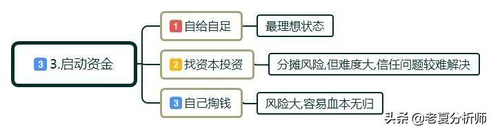 创业的本质是什么,创业者要理解创业的本质,创业的本质是什么