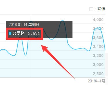 新手网赚项目有哪些,免费网络赚钱项目培训,新手网赚项目