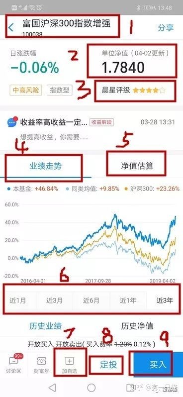 余额宝怎么买基金,余额宝选基金需要注意的,余额宝怎么买