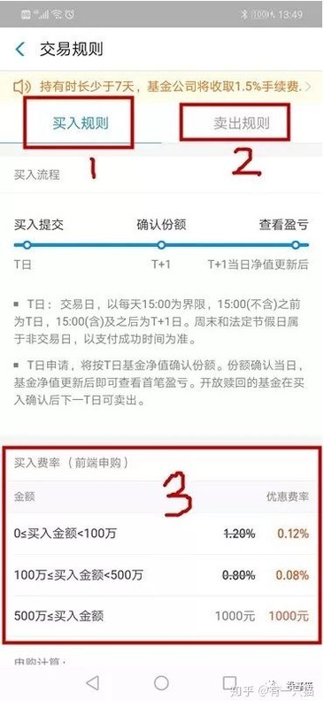 余额宝怎么买基金,余额宝选基金需要注意的,余额宝怎么买