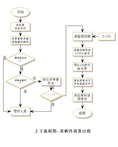 购物流程图的步骤,教你简单制作的技巧,购物流程图